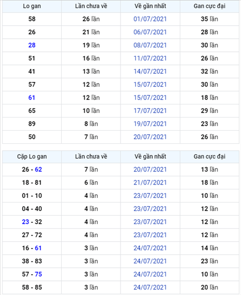 Bình luận KQXSMB 28072021 tài đặc biệt về thông năm ngày hình ảnh Binh luan KQXSMB 28072021 tai dac biet ve thong nam ngay hinh anh