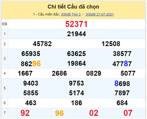 Lo kep XSMB 28072021 - Phan tich so kep Mien Bac 28-07 thu 4 hinh anh 2