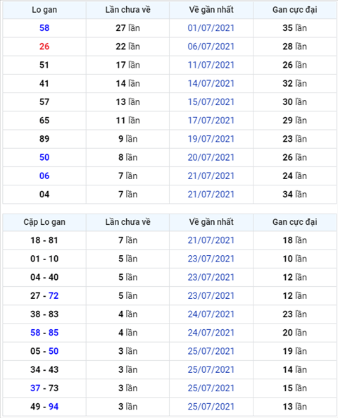 Bình luận KQXSMB 29072021 đặc biệt đã chuyển qua về xỉu hình ảnh Binh luan KQXSMB 29072021 dac biet da chuyen qua ve xiu hinh anh