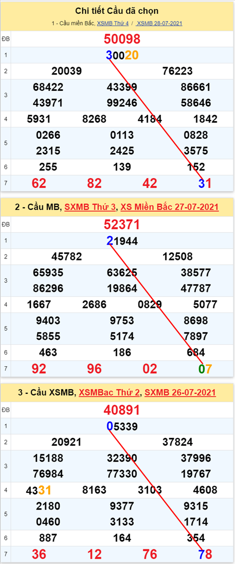 Lo kep XSMB 29072021 - Phan tich so kep Mien Bac 29-07 thu 5 hinh anh 2