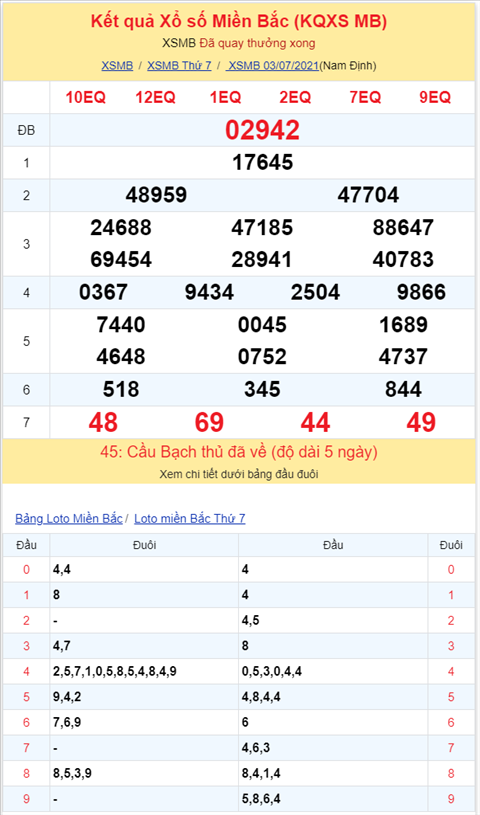Bình luận KQXSMB 03072021 đầu 4 về kỷ lục 12 lần hình ảnh 2 Binh luan KQXSMB 03072021 dau 4 ve ky luc 12 lan hinh anh 2