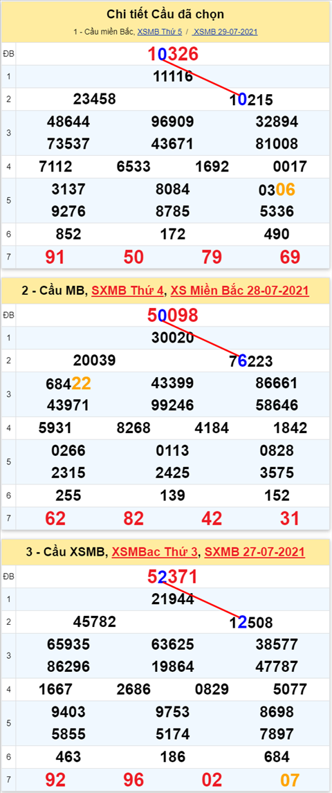 Lo kep XSMB 30072021 - Phan tich so kep Mien Bac 30-07 thu 6 hinh anh