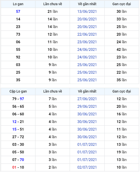 Binh luan KQXSMB 05072021 dac biet chuyen qua ve xiu hinh anh