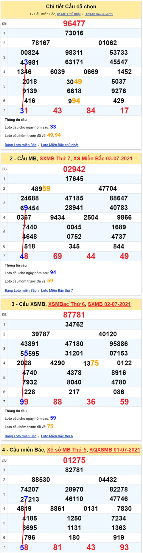 Lo kep XSMB 05072021 - Phan tich so kep Mien Bac 05-07 thu 2 hinh anh 2