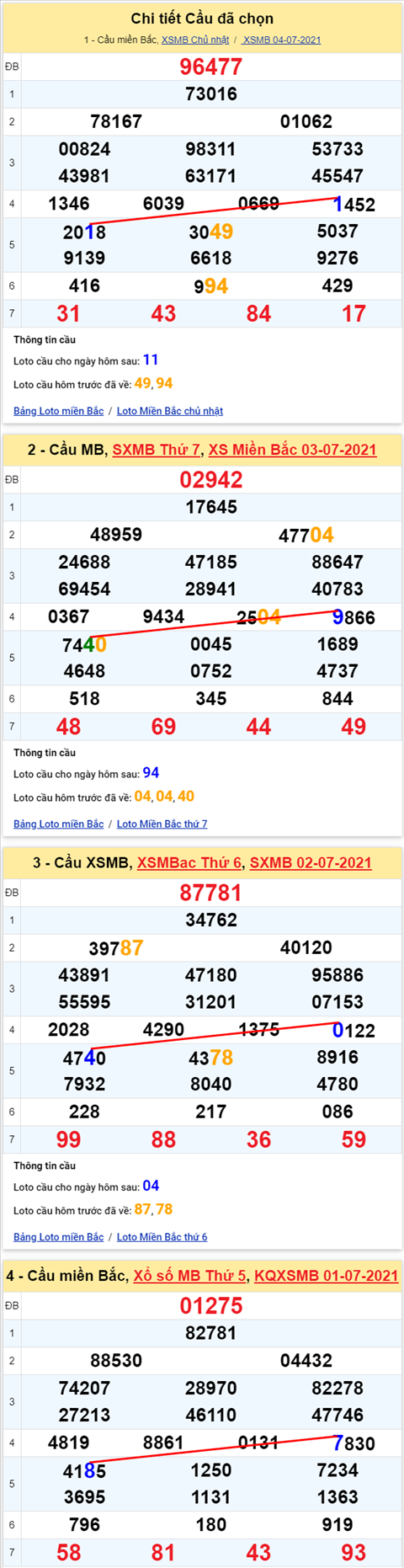 Lo kep XSMB 05072021 - Phan tich so kep Mien Bac 05-07 thu 2 hinh anh