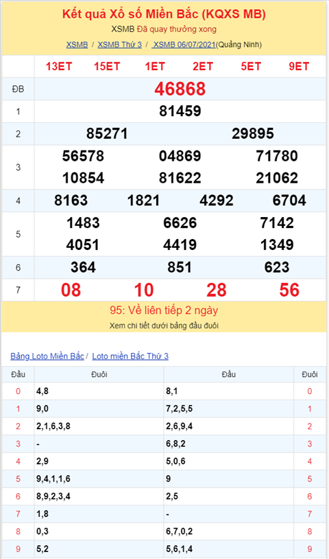 Bình luận KQXSMB 06072021 bảng kết quả câm đầu 3 hình ảnh 2 Binh luan KQXSMB 06072021 bang ket qua cam dau 3 hinh anh 2