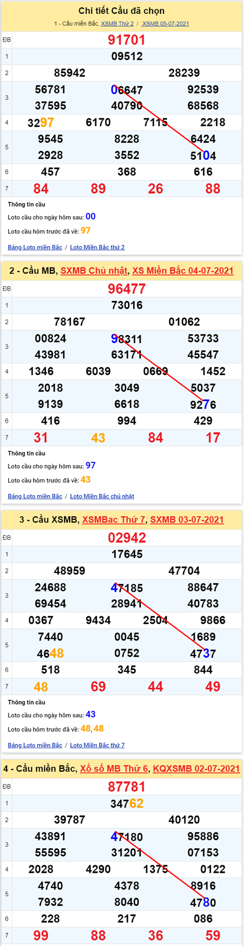 Lo kep XSMB 06072021 - Phan tich so kep Mien Bac 06-07 thu 3 hinh anh