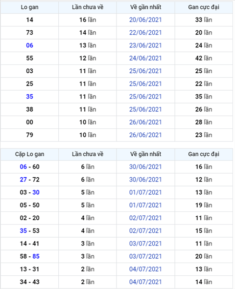 Binh luan KQXSMB 07072021 dac biet tiep tuc ve tai hinh anh