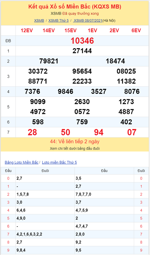Bình luận KQXSMB 08072021 đầu 7 nổ tưng bừng như pháo hoa hình ảnh 2 Binh luan KQXSMB 08072021 dau 7 no tung bung nhu phao hoa hinh anh 2