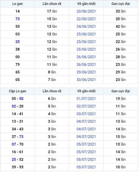Bình luận KQXSMB 08072021 đầu 7 nổ tưng bừng như pháo hoa hình ảnh Binh luan KQXSMB 08072021 dau 7 no tung bung nhu phao hoa hinh anh