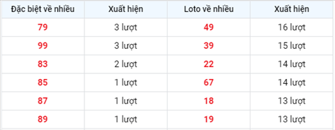 Phan tich XSMB 87 thu 5 - Tham khao KQXSMB thu 5 hinh anh 2