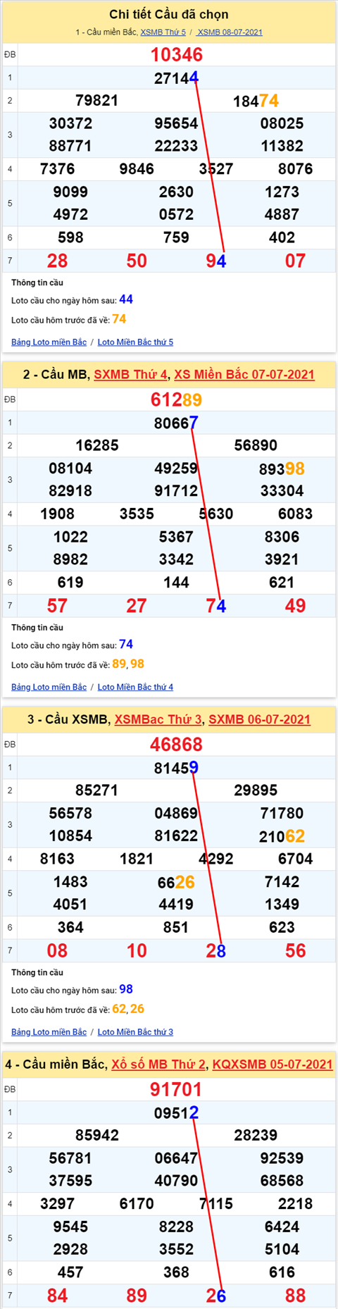 Lo kep XSMB 09072021 - Phan tich so kep Mien Bac 09-07 thu 6 hinh anh 2