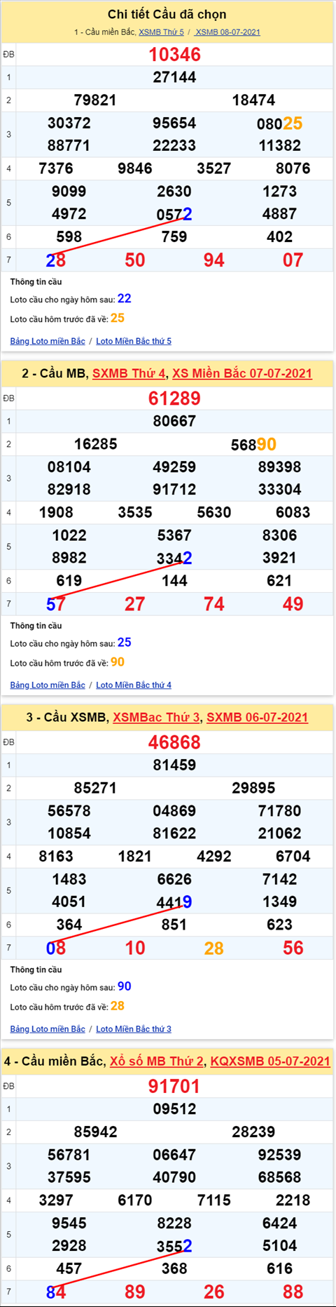 Lo kep XSMB 09072021 - Phan tich so kep Mien Bac 09-07 thu 6 hinh anh