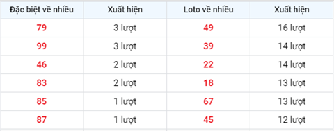 Phan tich XSMB 97 thu 6 - Tham khao XSMB hom nay 09-07 hinh anh 2