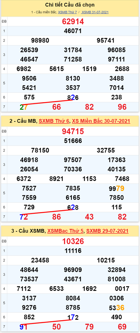 Lô kép XSMB 01082021 hình ảnh 2 Lo kep XSMB 01082021 hinh anh 2