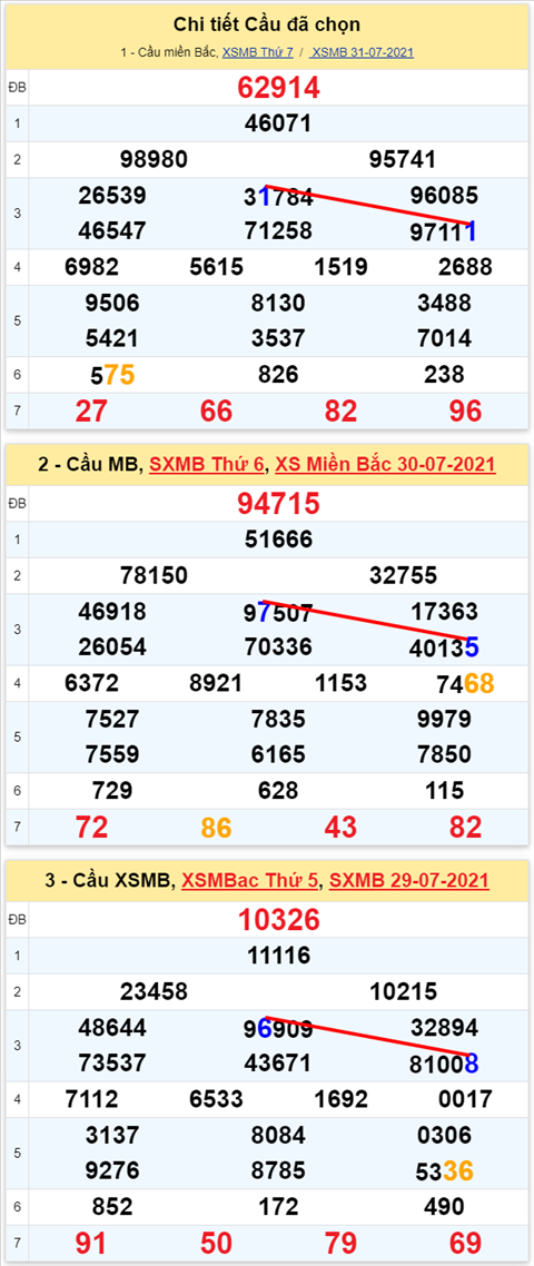 Lô kép XSMB 01082021 hình ảnh Lo kep XSMB 01082021 hinh anh