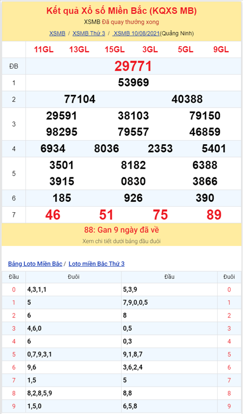 Binh luan KQXSMB 10082021 dac biet bet duoi 1 hinh anh 2