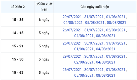 thong-ke-lo-xien-xsmb-thu-3-ngay-10-8-2021-xs thong-ke-lo-xien-xsmb-thu-3-ngay-10-8-2021-xs