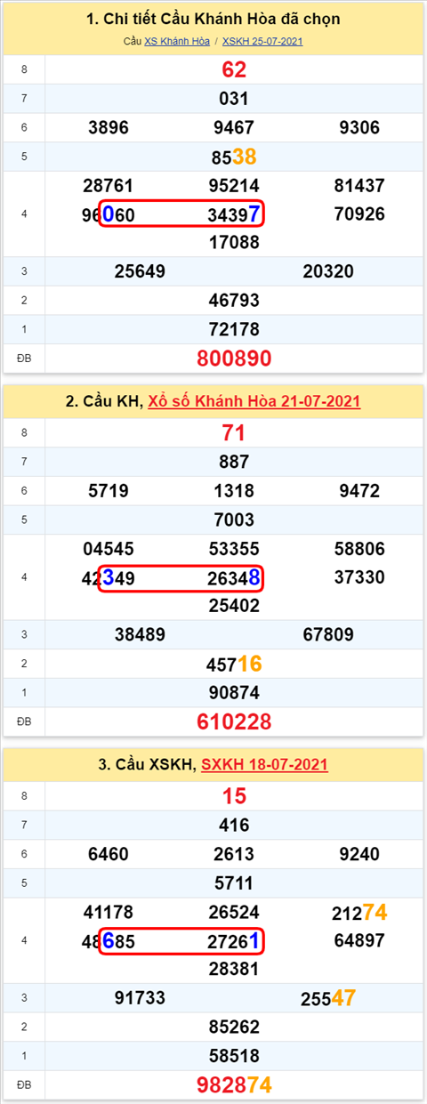 Thong ke XSMT 11082021 - Phan tich Xo so Mien Trung 11-08 Thu 4 hinh anh