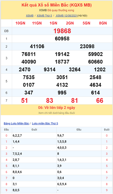 Binh luan KQXSMB 12082021 dac biet da chuyen qua ve tai hinh anh 2