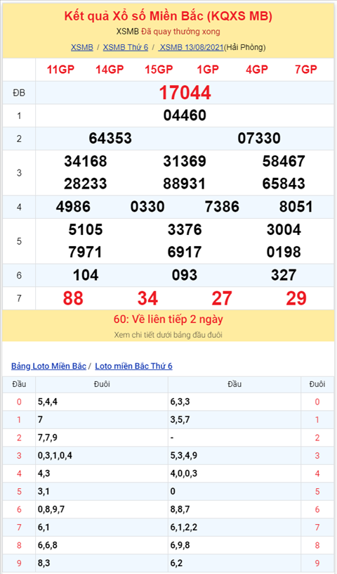 Binh luan KQXSMB 13082021 dac biet ve kep 44 hinh anh 2