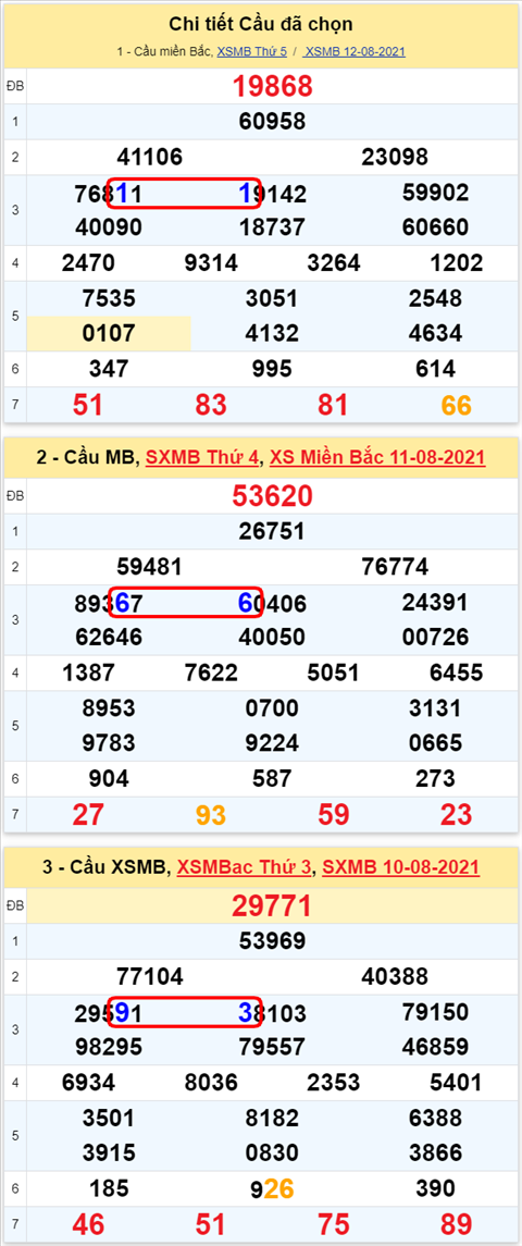 Lo kep XSMB 13082021 - Phan tich so kep Mien Bac 13-08 thu 6 hinh anh