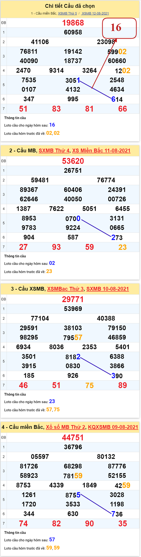 pt-ket-qua-xsmb-thu-6-ngay-13-8-2021-xs