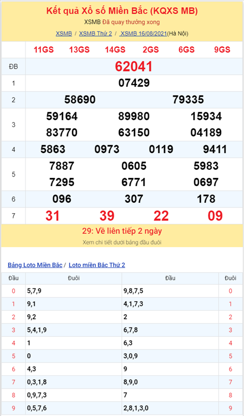 Binh luan KQXSMB 16082021 dac biet lai doi qua ve xiu hinh anh 2