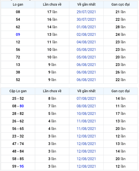 Binh luan KQXSMB 16082021 dac biet lai doi qua ve xiu hinh anh