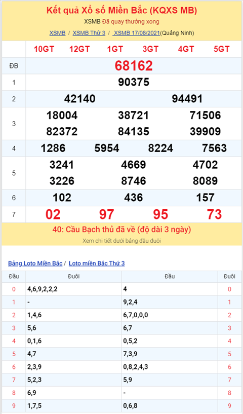 Binh luan KQXSMB 17082021 cap so 02 ve toi 3 nhay hinh anh 2