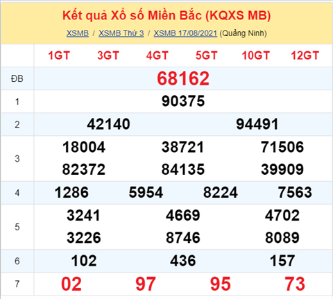 Phan tich XSMB 188 Thu 4 - Tham khao XSMB thu 4 ngay 18-08 hinh anh