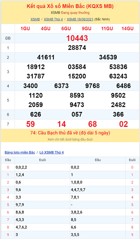 Binh luan KQXSMB 18082021 dac biet da chuyen qua ve xiu hinh anh 2