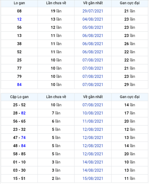 Binh luan KQXSMB 18082021 dac biet da chuyen qua ve xiu hinh anh