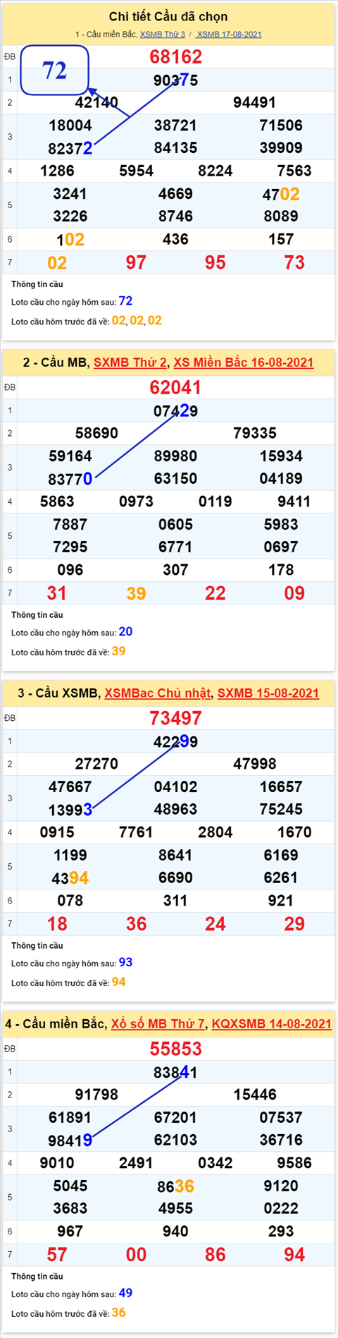 pt-ket-qua-xsmb-thu-4-ngay-18-8-2021-xs-cllt