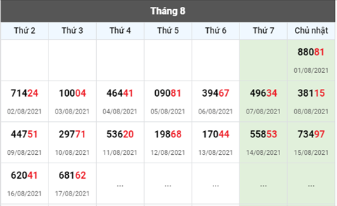 thong-ke-giai-dac-biet-xsmb-thu-4-ngay-18-8-2021