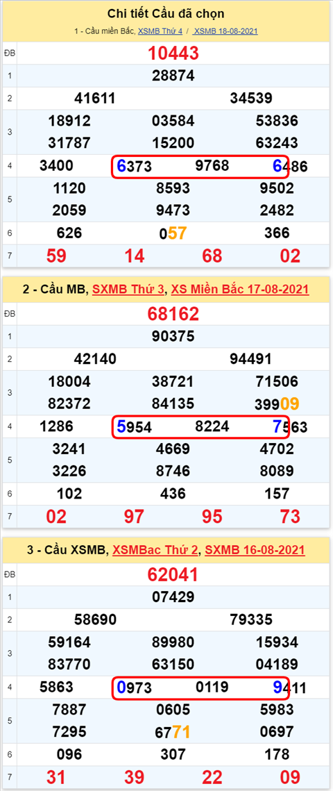 Lo kep XSMB 19082021 - Phan tich so kep Mien Bac 19-08 thu 5 hinh anh 2