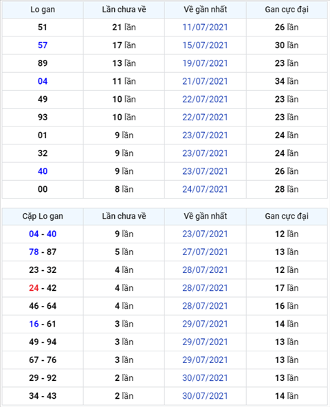 Binh luan KQXSMB 02082021 dac biet da chuyen qua ve xiu hinh anh