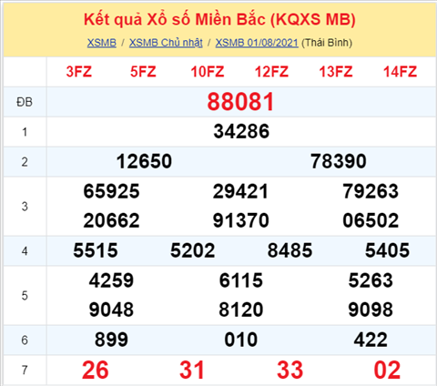 ket-qua-xsmb-thu-2-ngay-2-8-2021-xs