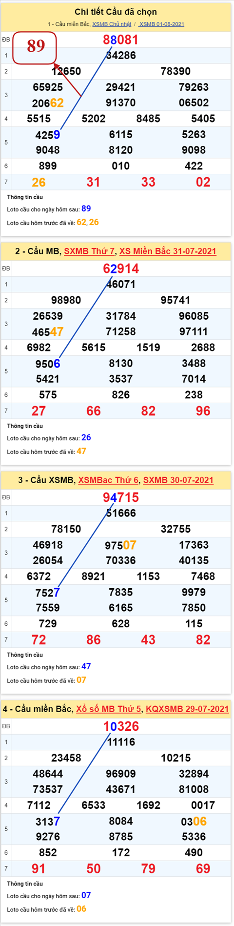 pt-ket-qua-xsmb-thu-2-ngay-2-8-2021-xs