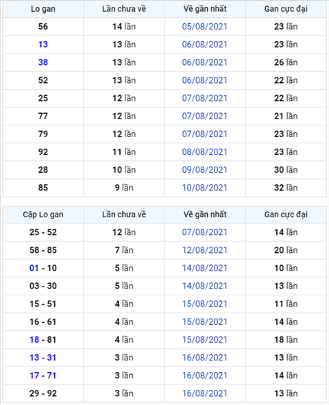 Binh luan KQXSMB 20082021 dac biet da chuyen qua ve tai hinh anh
