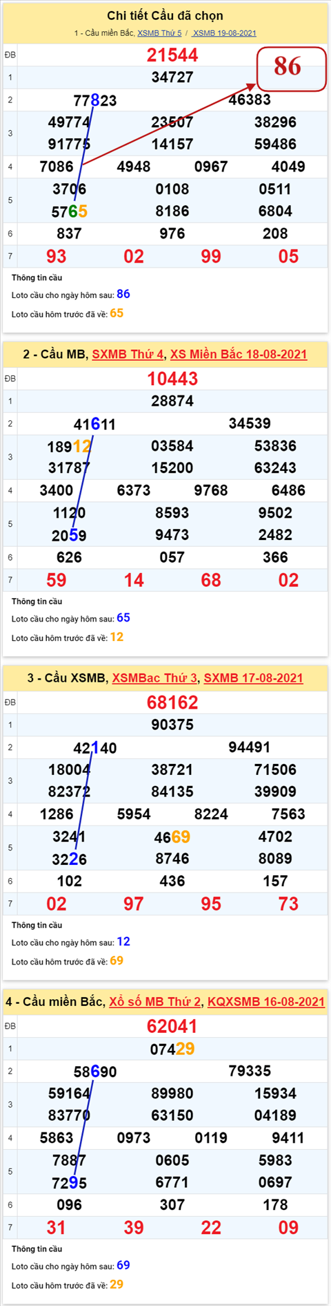 pt-ket-qua-xsmb-thu-6-ngay-20-8-2021-xs