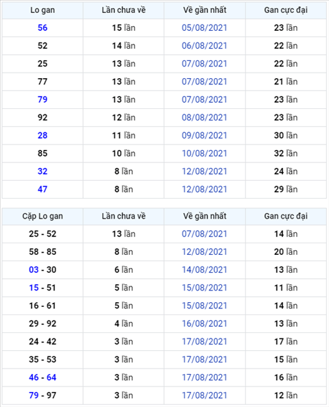 Binh luan KQXSMB 21082021 dau 1 no tung bung hinh anh