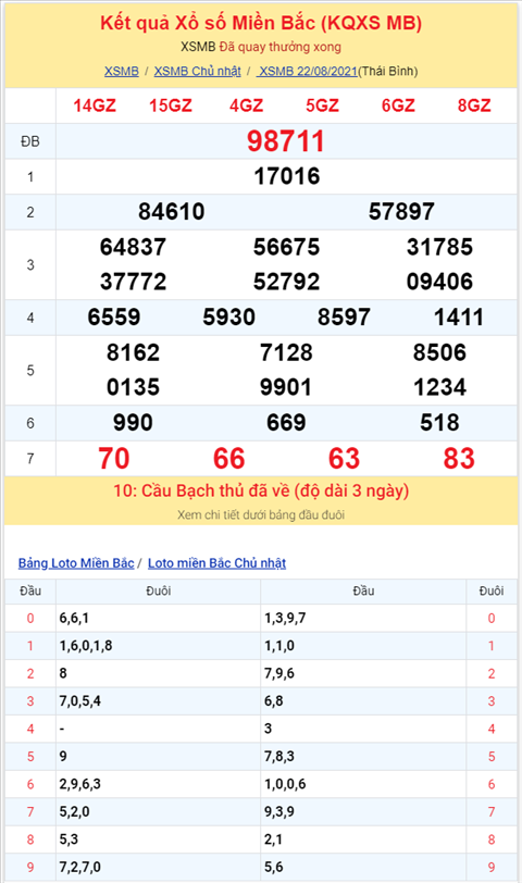 Bình luận KQXSMB 22082021 đầu 1 tiếp tục về nhiều hình ảnh 2 Binh luan KQXSMB 22082021 dau 1 tiep tuc ve nhieu hinh anh 2