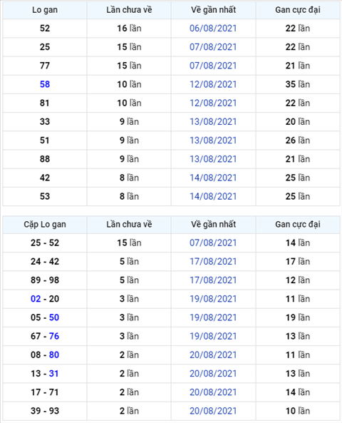 Bình luận KQXSMB 23082021 đặc biệt tiếp tục về đuôi 1 hình ảnh Binh luan KQXSMB 23082021 dac biet tiep tuc ve duoi 1 hinh anh