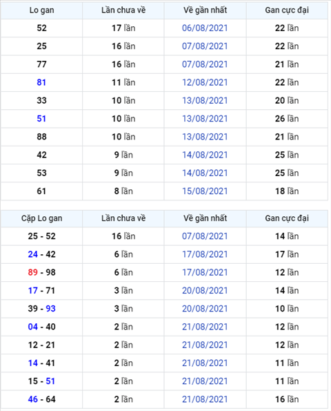 Bình luận KQXSMB 24082021 đầu 3 không xuất hiện hình ảnh Binh luan KQXSMB 24082021 dau 3 khong xuat hien hinh anh