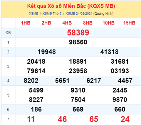 Phân tích XSMB 258 Thứ 4 - Thống kê KQXSMB 25-08 thứ 4 hình ảnh Phan tich XSMB 258 Thu 4 - Thong ke KQXSMB 25-08 thu 4 hinh anh