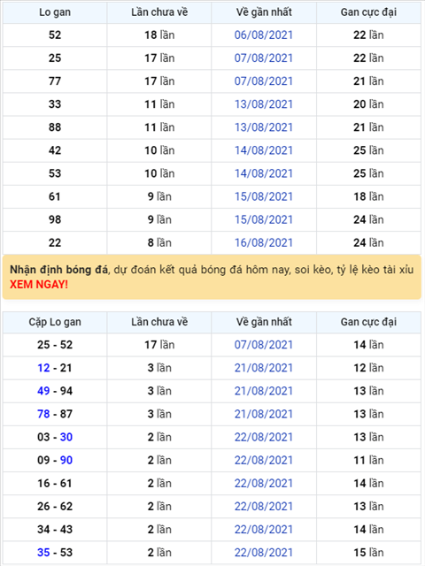 Binh luan KQXSMB 25082021 dac biet ve mat dien hinh anh
