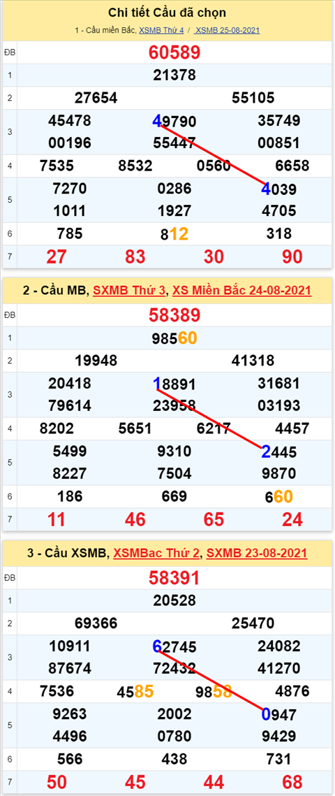 Lo kep XSMB 26082021 - Phan tich so kep Mien Bac 26-08 thu 5 hinh anh 2