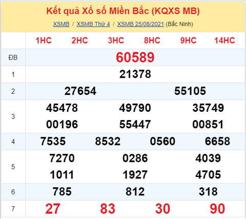 ket-qua-xsmb-thu-5-ngay-26-8-2021-xs