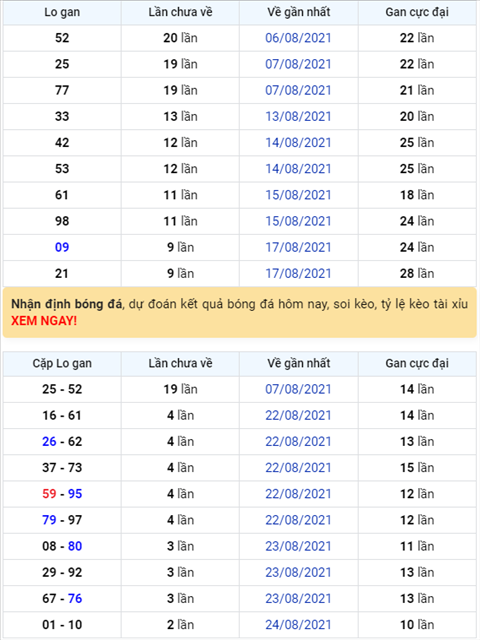 Binh luan KQXSMB 27082021 dac biet ve tai thong nam ngay hinh anh